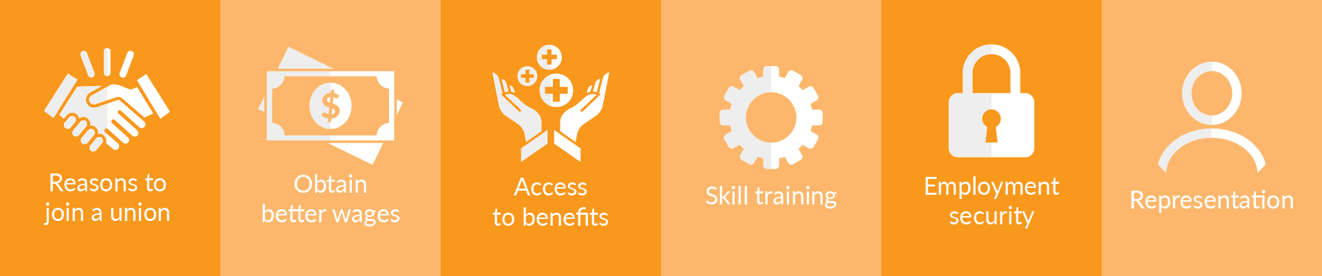 LiUNA Local 900 infographic with 6 panes, "Reasons to join a union" - wages, benefits, skill training, security, representation